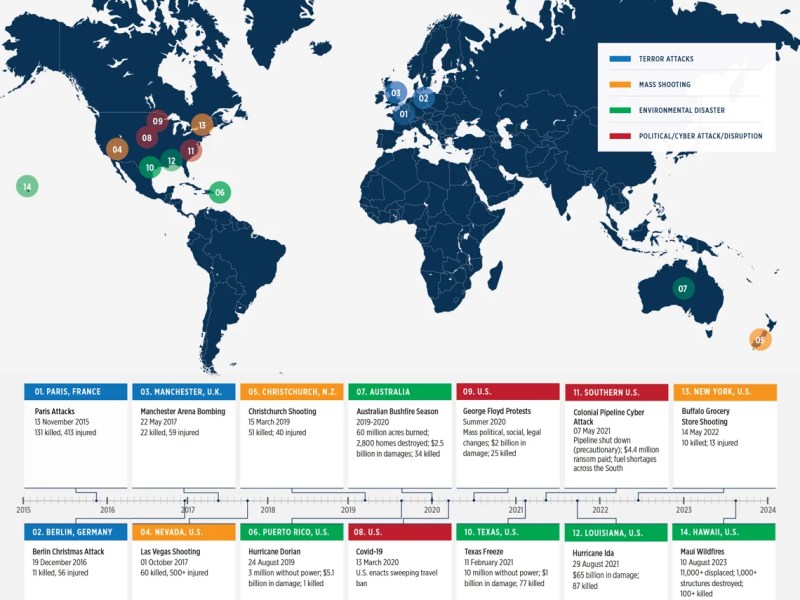 Stay Prepared: Understanding Travel&nbsp;Risks