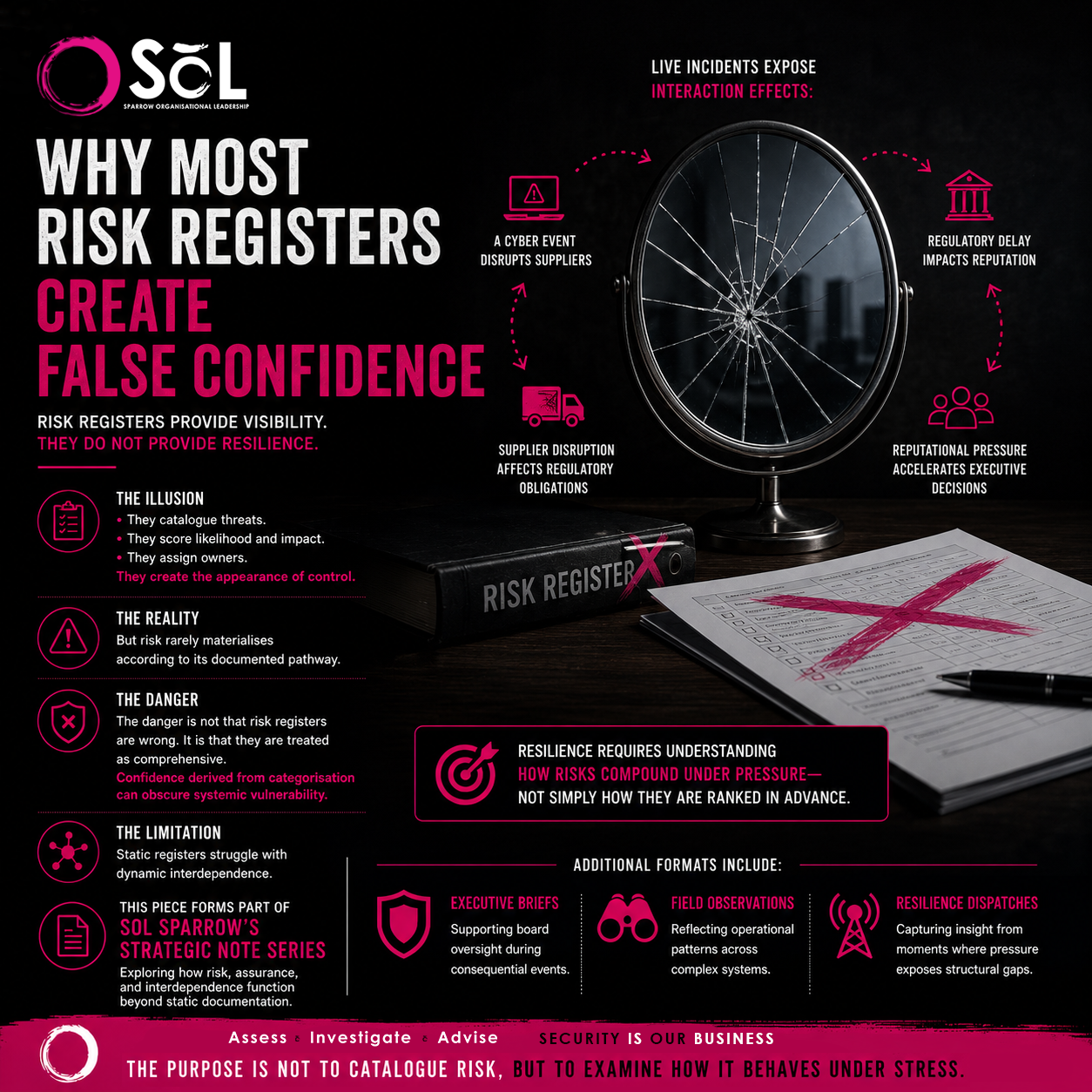 Why Most Risk Registers Create False Confidence